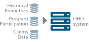 health screening data transmission