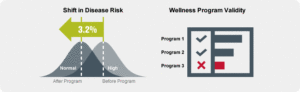 Audit Your Wellness Programs