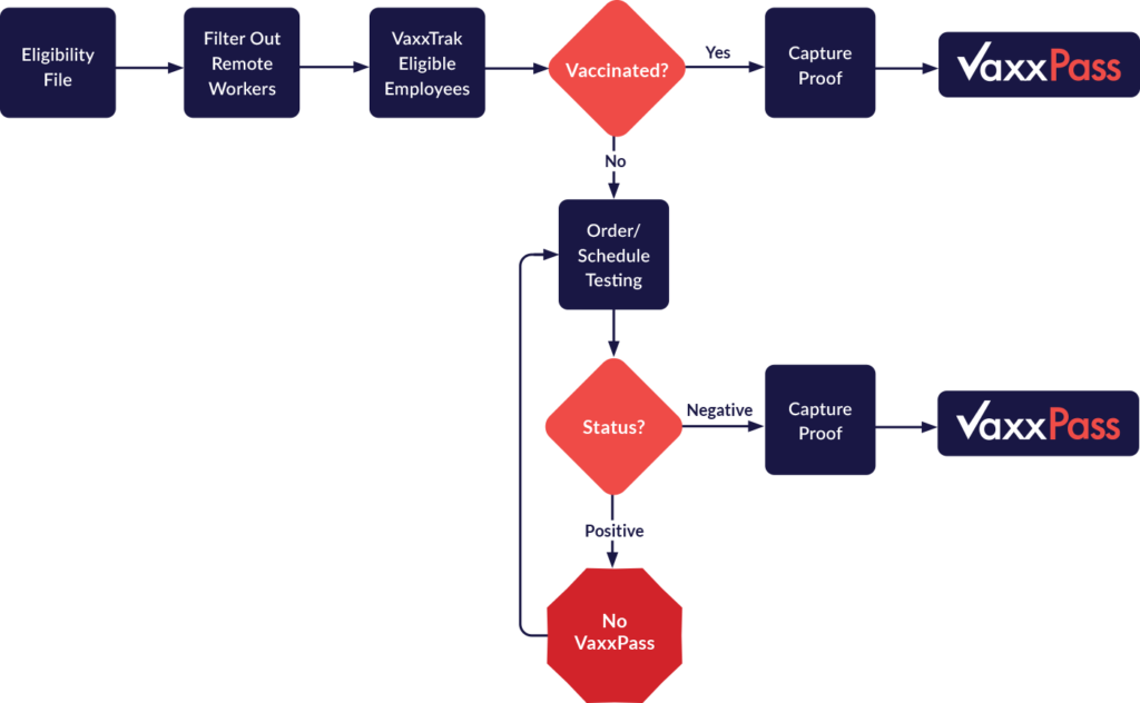 COVID19 Solutions Onsite Health Diagnostics