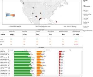 Online Reporting (EHI) | Onsite Health Diagnostics