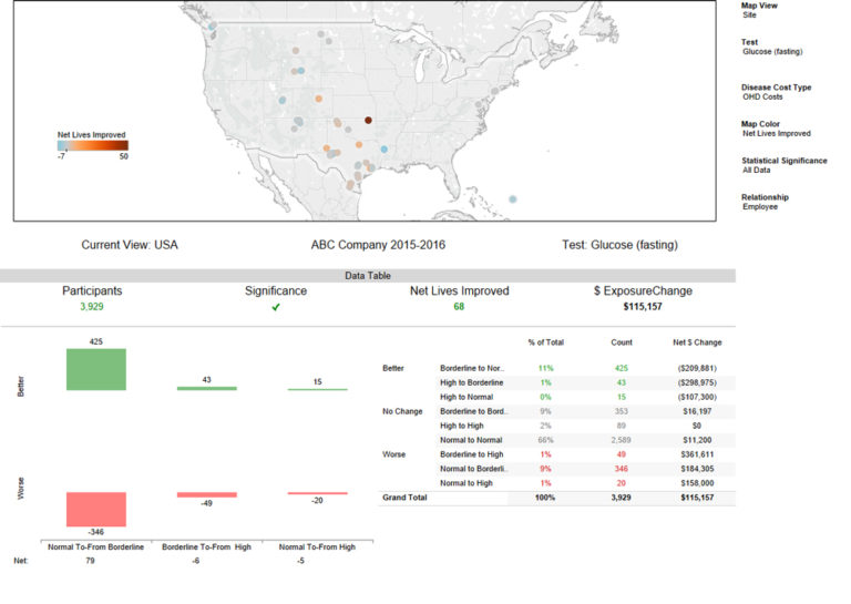 Online Reporting (EHI) | Onsite Health Diagnostics