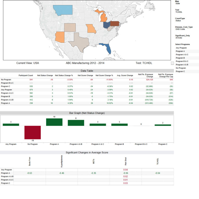 Online Reporting (EHI) Onsite Health Diagnostics